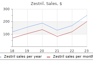 proven 5mg zestril