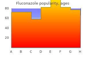 fluconazole 150 mg with visa