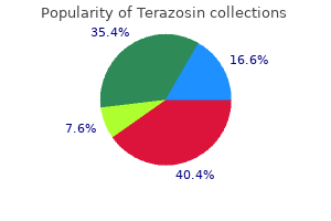 order terazosin in india