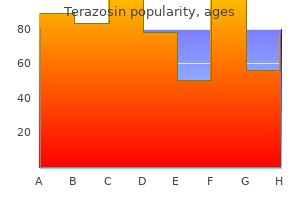 2 mg terazosin mastercard