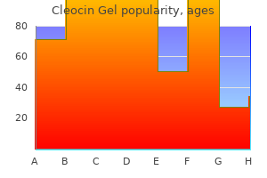 cheap cleocin gel 20 gm amex