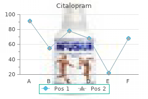 order cheap citalopram