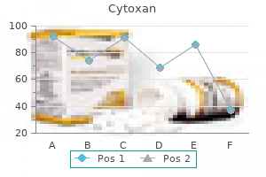 buy cheap cytoxan on line