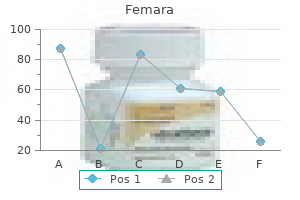 order femara 2.5mg line