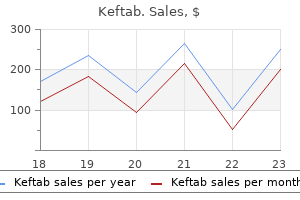 purchase generic keftab from india