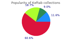order keftab 375 mg with amex
