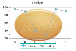 cheap levlen 0.15mg line