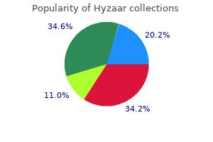 order hyzaar on line amex