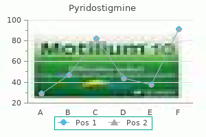 purchase pyridostigmine 60 mg on-line