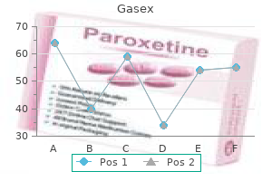 purchase generic gasex pills