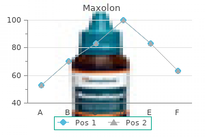 order maxolon 10 mg with amex