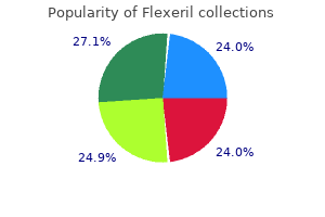 order flexeril 15mg without a prescription