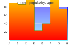 generic flexeril 15mg line