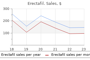 buy erectafil online