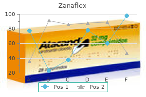 buy discount zanaflex 4 mg line