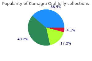 quality 100mg kamagra oral jelly