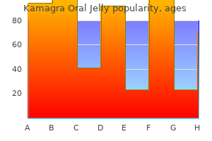 generic kamagra oral jelly 100mg free shipping