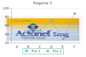 buy on line rogaine 5