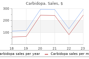 cheap 300mg carbidopa with amex