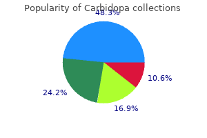 effective 125mg carbidopa