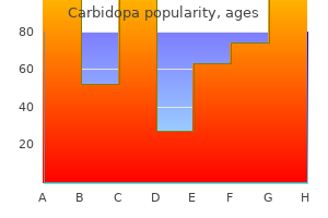 buy carbidopa 110mg low cost