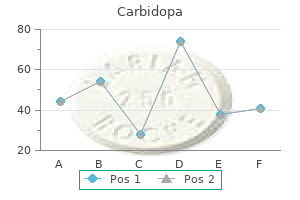 cheap carbidopa 125mg with amex