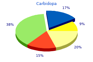 cheap carbidopa 110mg on-line