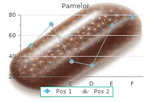 cheap pamelor 25mg fast delivery