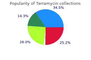 purchase terramycin cheap