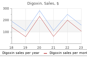 digoxin 0.25mg low cost