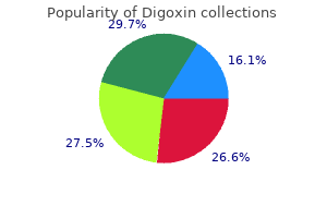 cheapest digoxin