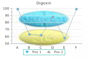 buy digoxin 0.25mg amex