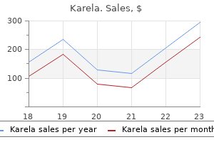 purchase karela 60 caps online