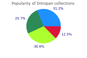 quality 2.5 mg ditropan