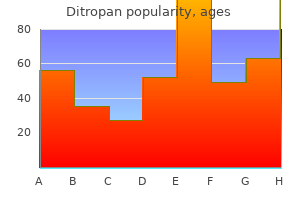 ditropan 5 mg without a prescription