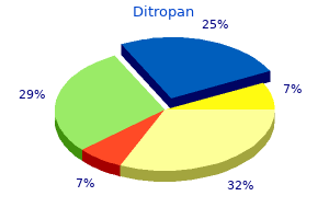 buy ditropan 2.5mg low price