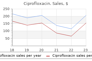 buy discount ciprofloxacin 500mg