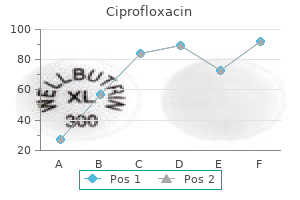 order ciprofloxacin 500mg mastercard