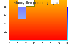 proven 50mg minocycline