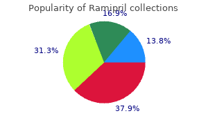 purchase ramipril paypal