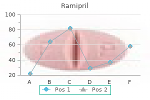 cheap 10mg ramipril with visa