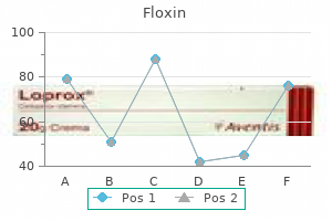 order floxin mastercard