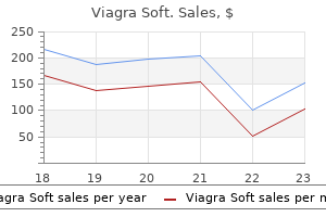 cheap viagra soft