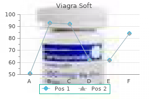quality 100mg viagra soft