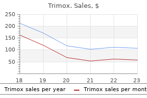 buy trimox 250 mg fast delivery