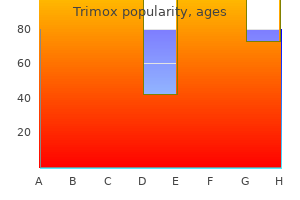 trimox 250 mg with amex