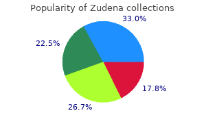 buy zudena 100 mg free shipping