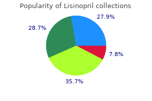 lisinopril 10mg amex