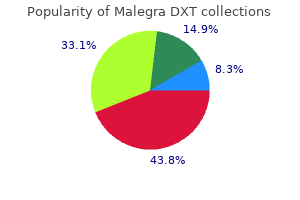 generic 130 mg malegra dxt with amex