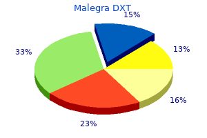 purchase generic malegra dxt canada